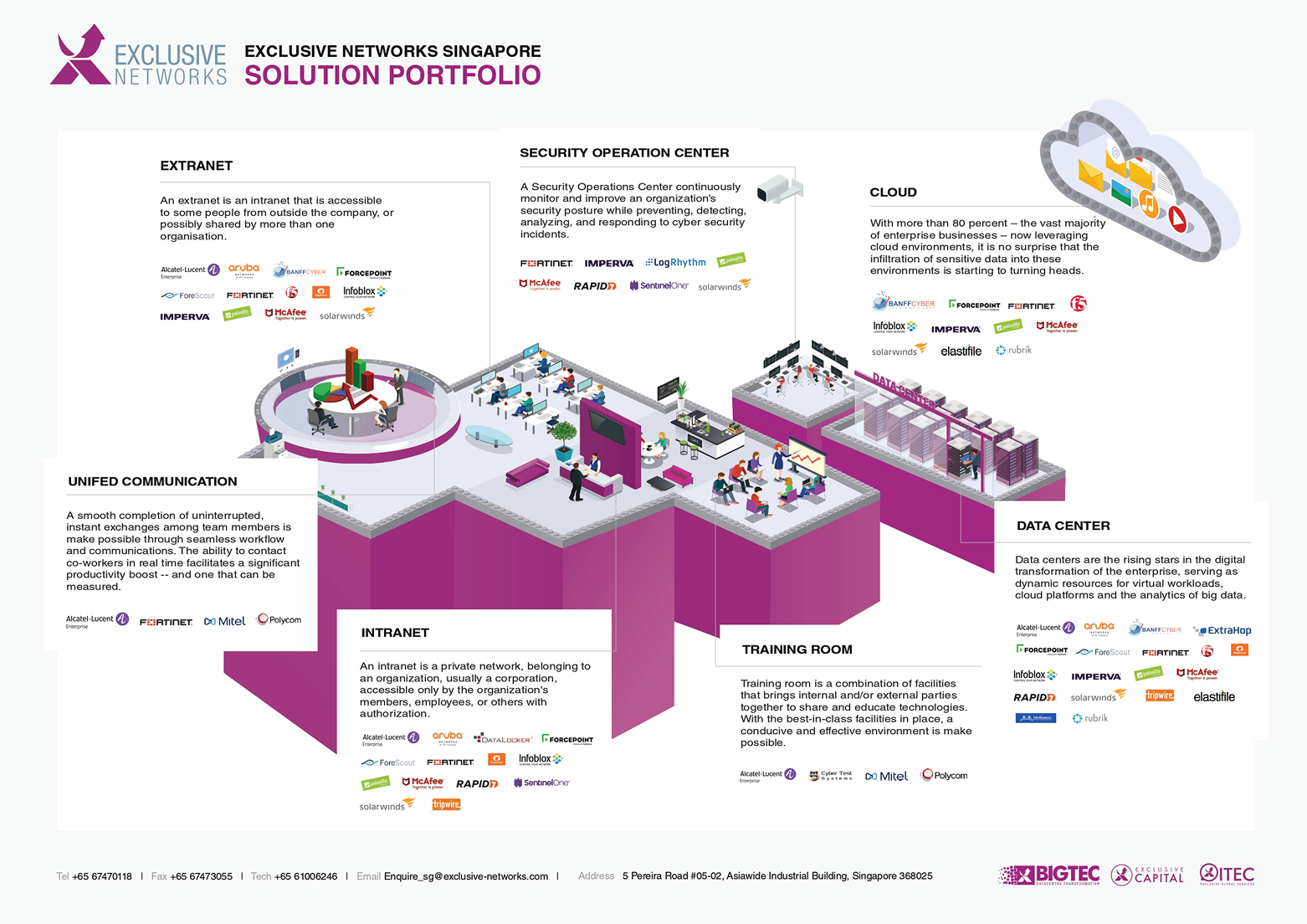 Exclusive Networks sales leaflet design