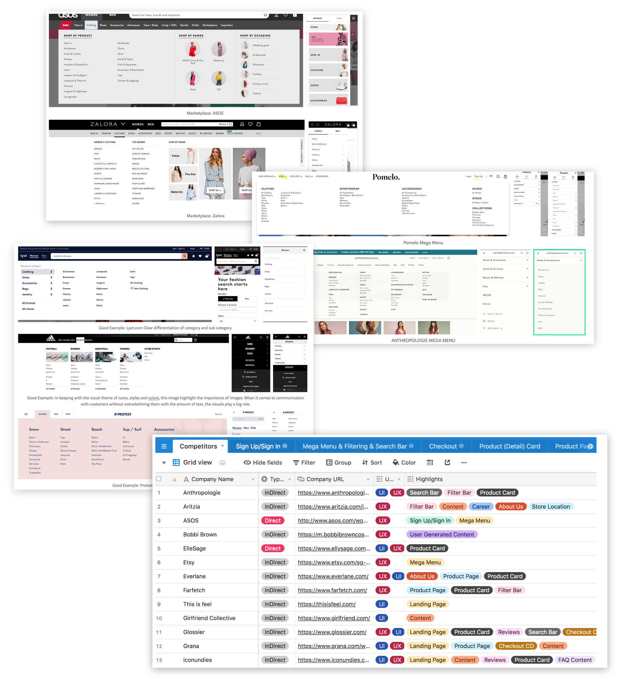 Competitive audit board of fashion e-commerce mega menus