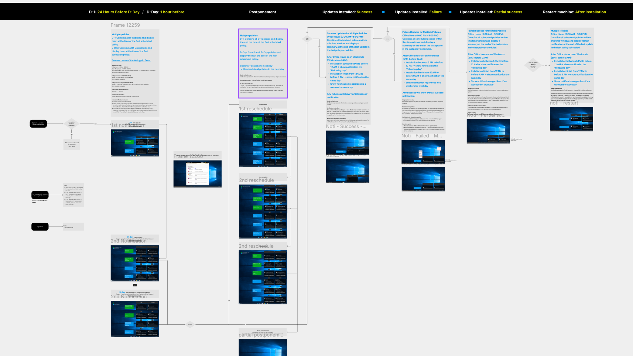 Scheduled Updates — scheduled toast annotated