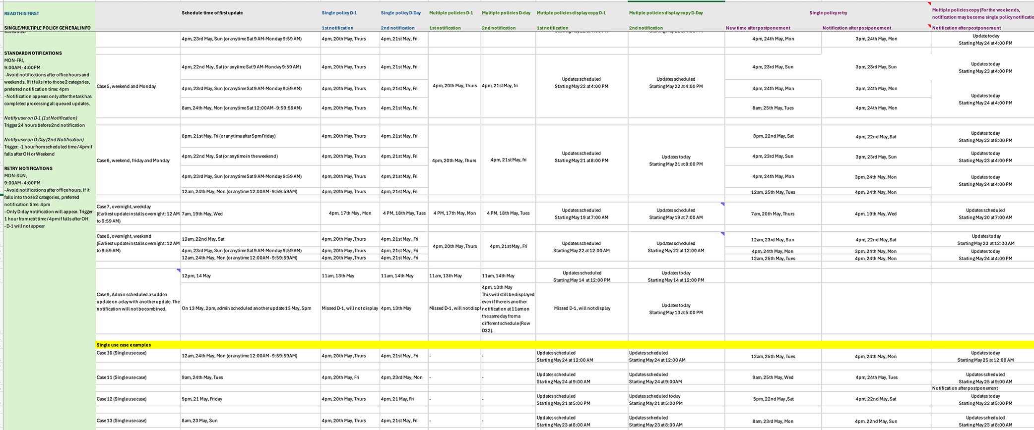 Scheduled Updates — notification timing matrix