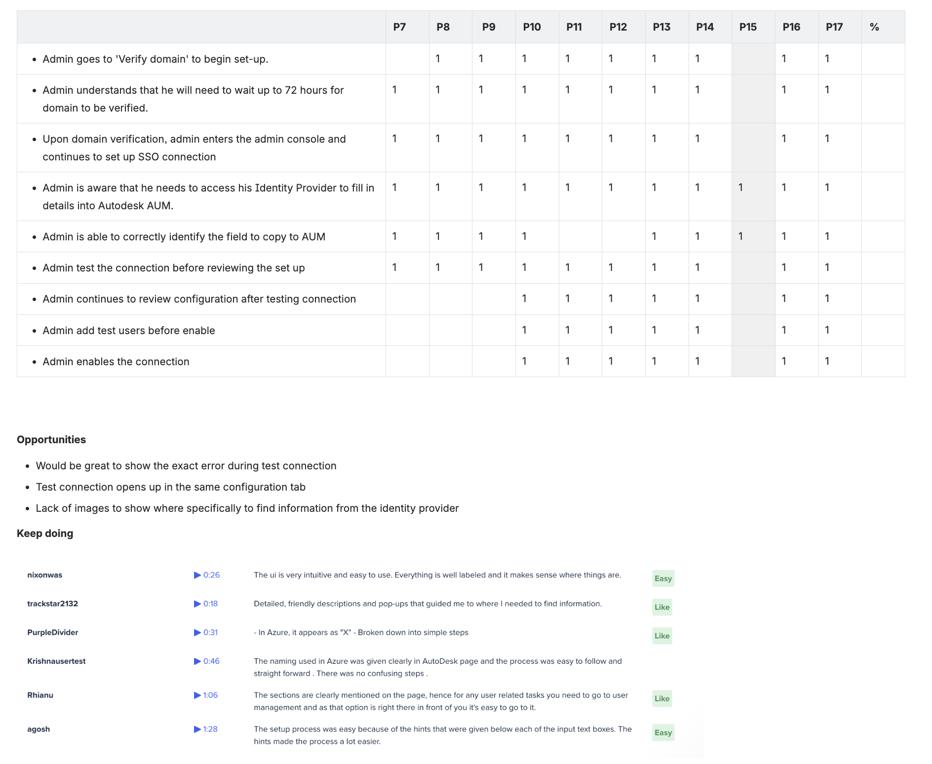 Round 2 prototype: task-based remote test of creating an SSO connection end to end